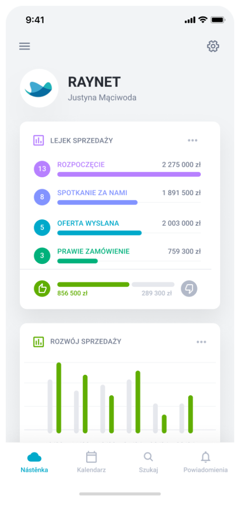 Raport sprzedaży – wizualizacja dynamiki wzrostu.