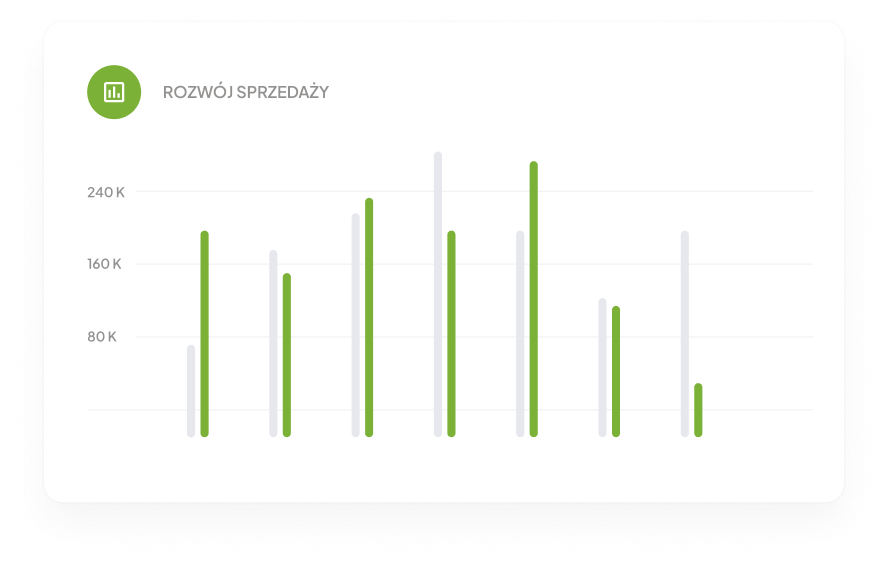 Dashboard Raynet CRM – przegląd sprzedaży i działań.