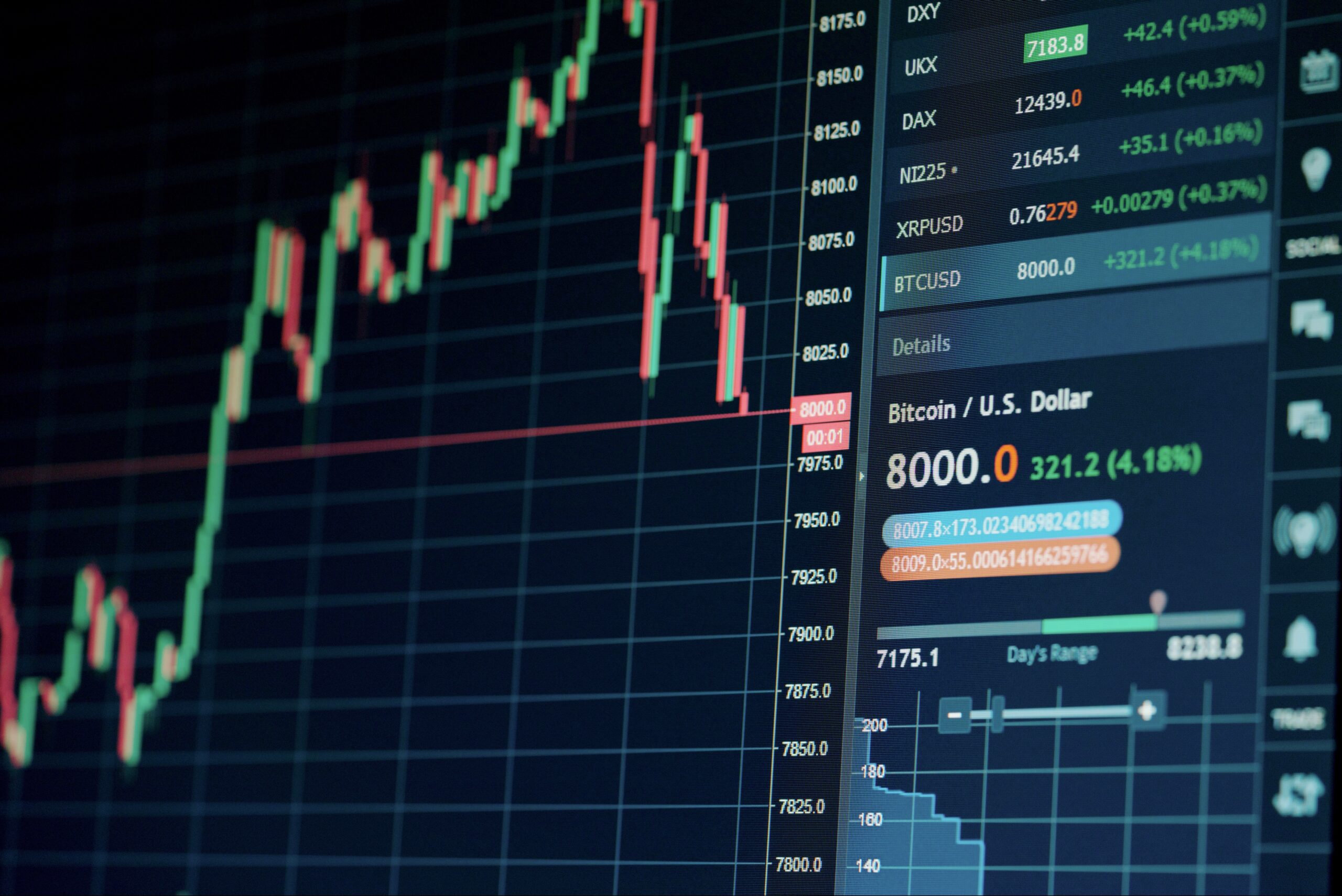 Kurs bitcoina a dolar amerykański – zależność BTC/USD