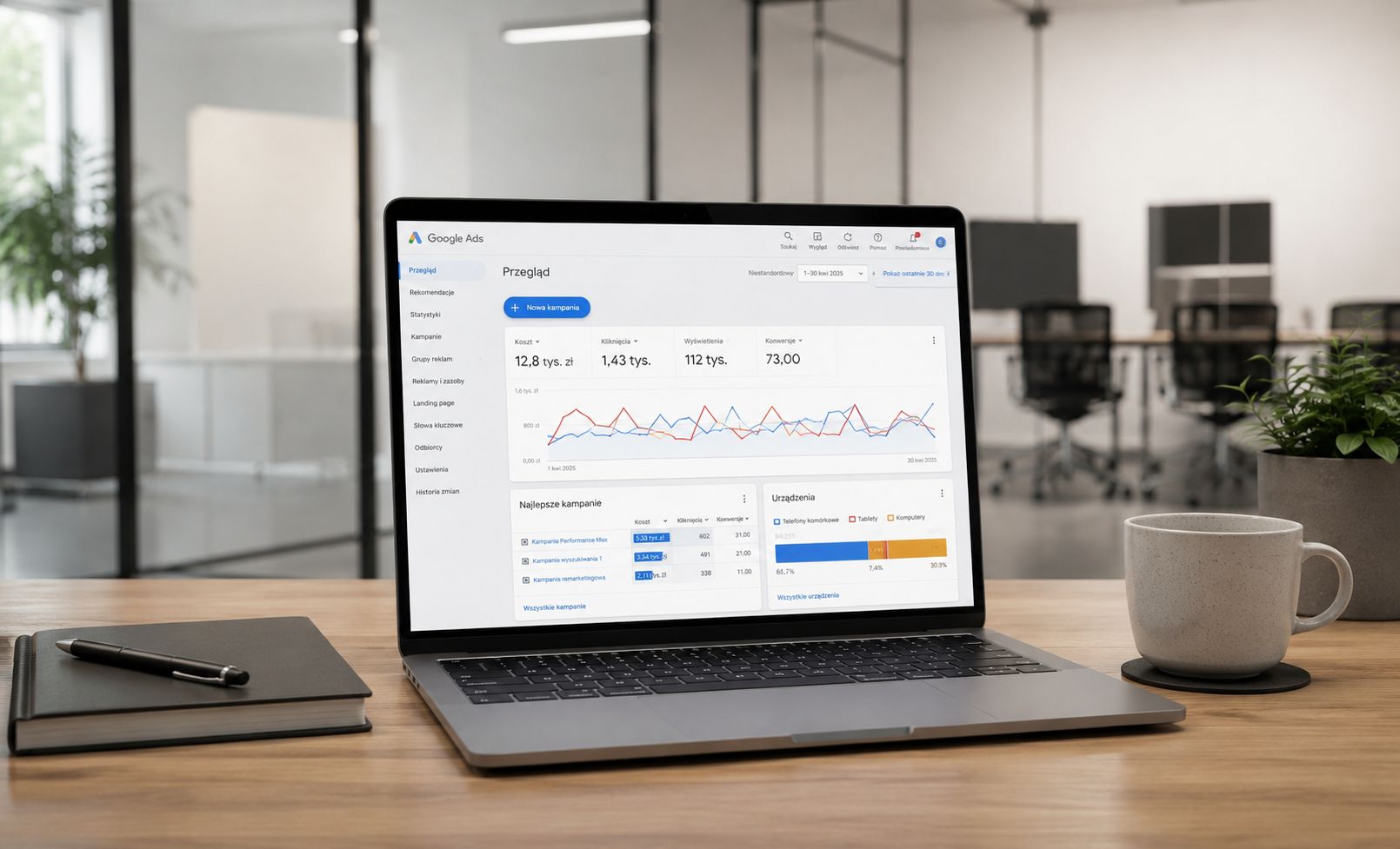 analiza kampanii Google Ads dla firmy