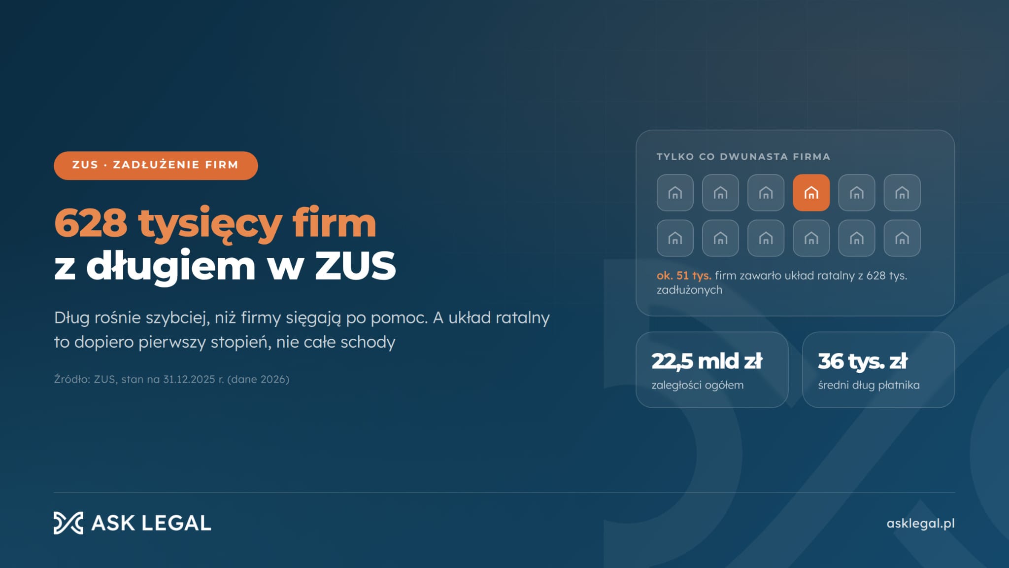 Restrukturyzacja firm ASK Legal